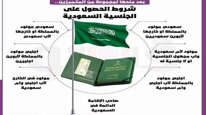 شروط الحصول على الجنسية السعودية والأوراق