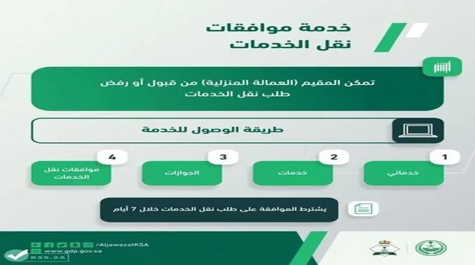 شروط نقل الكفالة للمقيمين في السعودية وكيفية