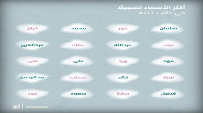 اسماء اولاد فخمة ملكية سعودية 1445 جميلة حديثة