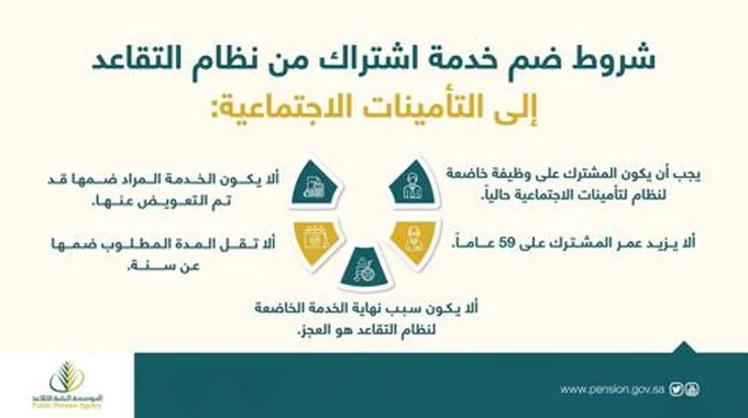 ضم مدة التأمينات الاجتماعية بأثر رجعي وسبب