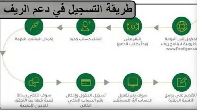 التسجيل في منصة ريف جديد عبر رابط Reef.Sa+خطوات