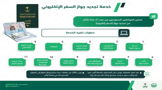 هل يلزم تحديد موعد مسبق لزيارة فرع الجوازات