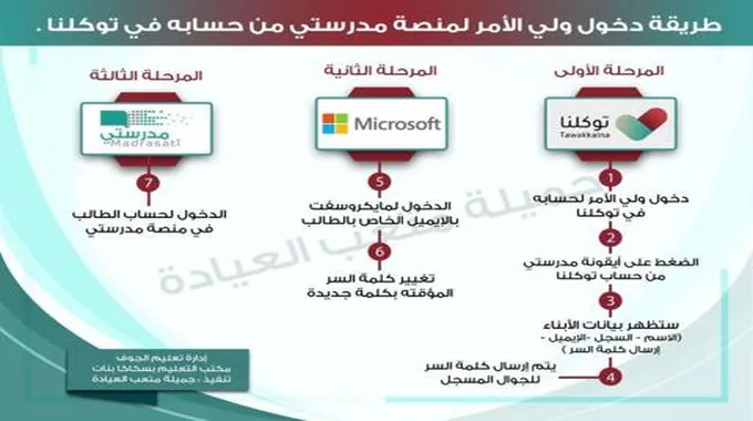 خطوات تفعيل وربط حسابات مايكروسوفت بمنصة مدرستي