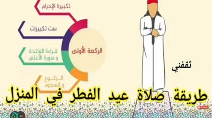 كيفية صلاة عيد الأضحى والفطر المبارك في المنزل