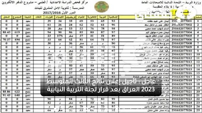 عاجل : تأجيل إعلان نتائج الثالث المتوسط 2023