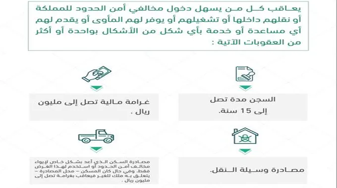 غرامة تصل إلى مليون ريال.. عقوبة من يسهل دخول