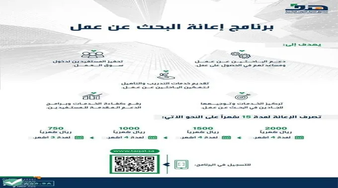 شروط إعانة البحث عن عمل وحالات إيقاف صرف الإعانة