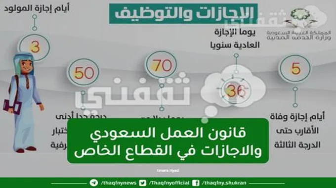 قانون العمل السعودي والاجازات في القطاع الخاص