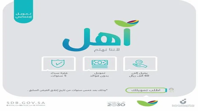 شروط الحصول على قرض 60 ألف ريال آهل من بنك