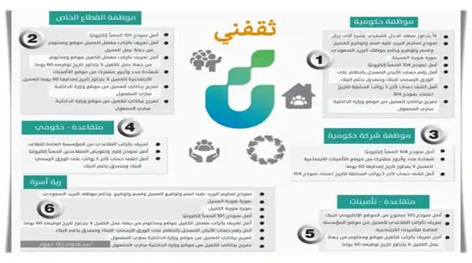 قرض للارامل والمطلقات حتى 30.000 ريال بدون