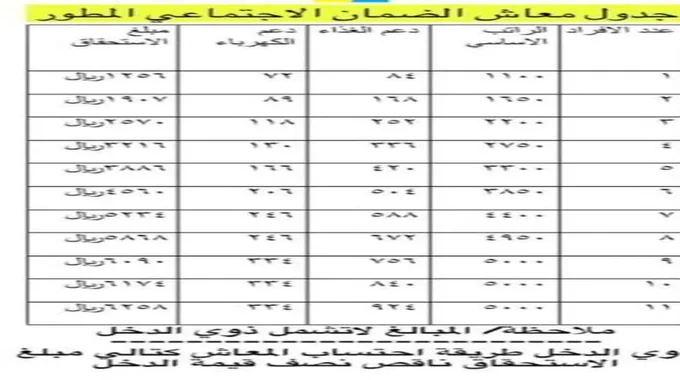 شروط سداد فواتير الكهرباء للأسر المحتاجة