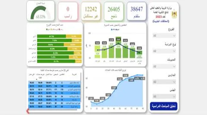 كشف علامات التوجيهي.. الآن نتائج التوجيهي 2023