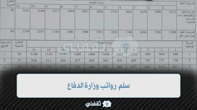 “متابعة” سلم رواتب وزارة الدفاع Mod.Gov.Sa 1444 آلية الاستعلام عن قبول مبدئي وزارة الدفاع My.Gov.Sa