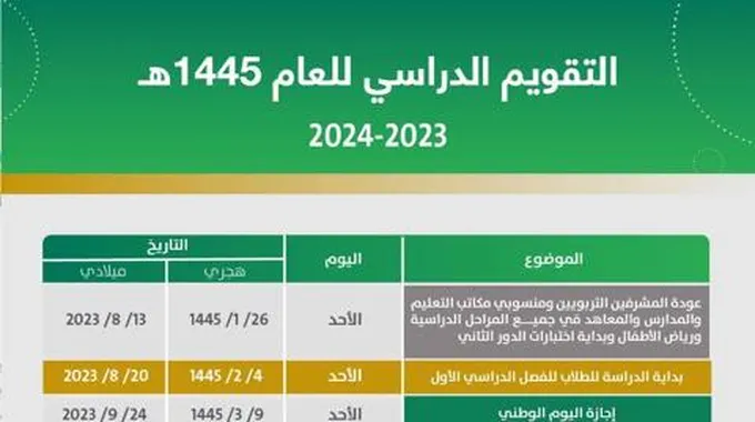 كم باقي على الترم الثاني 1445 العد التنازلي