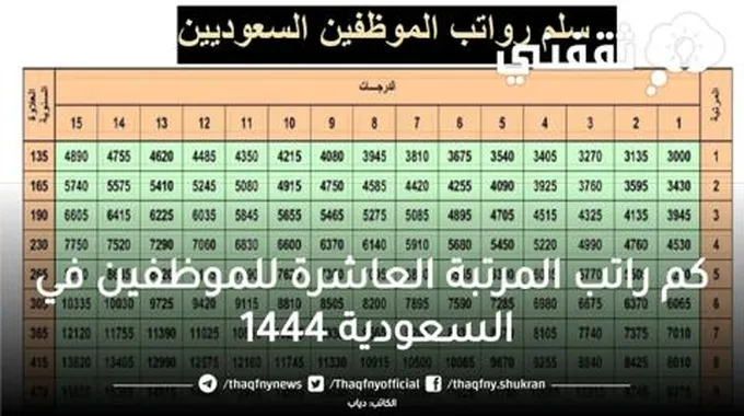 كم راتب المرتبة العاشرة للموظفين في السعودية 1444 وفق سلم رواتب الخدمة المدنية مع العلاوات