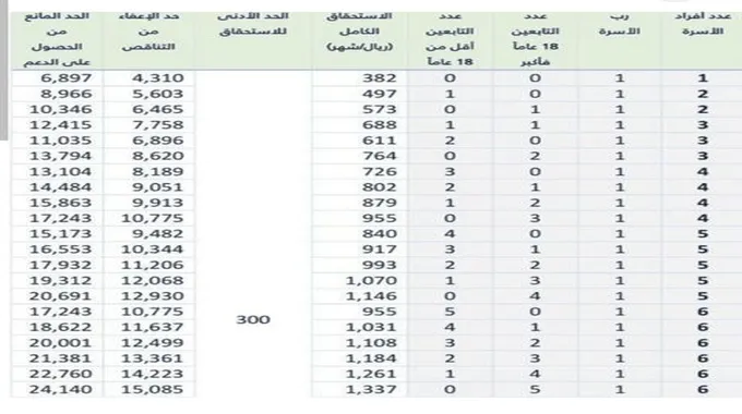 موقع حساب المواطن الاستعلام عن الدفعة الجديدة