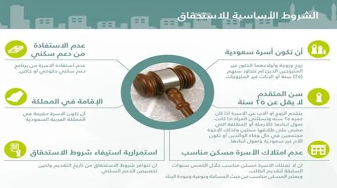 كيف اعرف استحقاق الدعم السكني 1445؟ بوابة سكنى