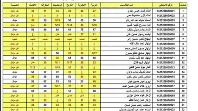 اليوم.. إعلان نتائج الثالث متوسط 2023 عبر