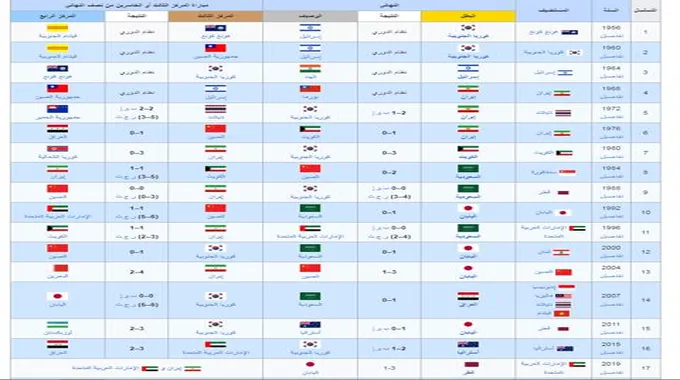 “Asian Cup” موعد مباراة قطر ولبنان في كأس أسيا