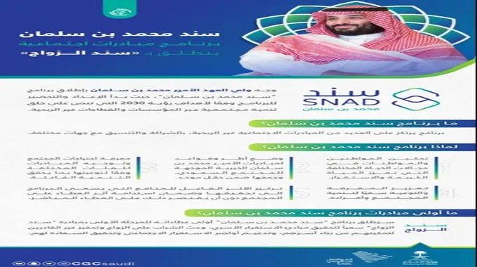 شروط سند محمد بن سلمان للمتزوجين 1445 والحصول