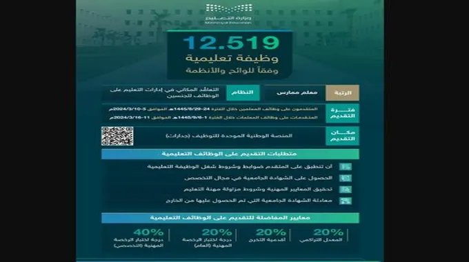 (متاح) رابط وشروط تقديم وظائف التعليم السعودية