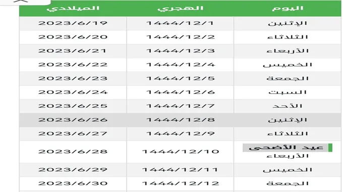 متى عيد الأضحى 2023 بالتاريخ الميلادي والهجري وأهم سنن العيد