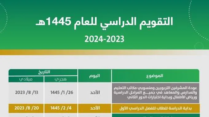 متى ينتهي الفصل الدراسي الأول 1445 رسميًا؟