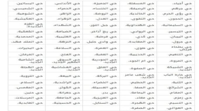 الاحياء التي ستزال في مكة 1445 وفقًا لمرصد