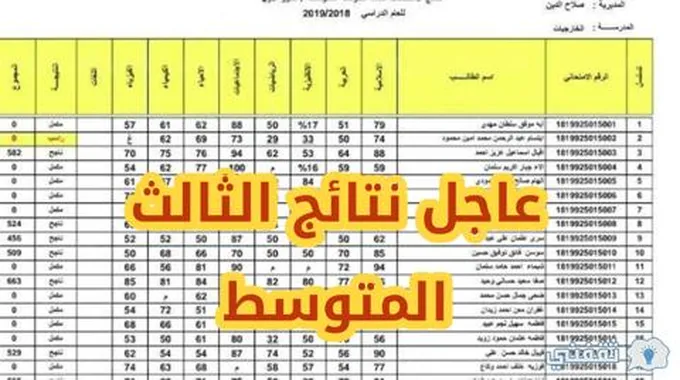 “من هنا” نتائج الثالث المتوسط الدور الثالث ..