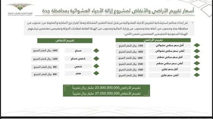 كم تعويضات الهدد في جدة 1445 رسميًا وفقًا