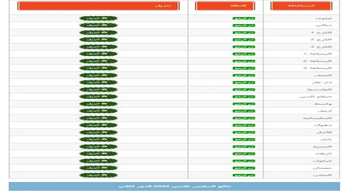 نتائج السادس اعدادي 2023 دور اول في جميع