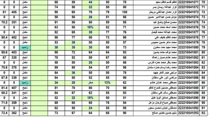 Now نتائج البكالوريا 2023 سوريا الدورة الاولى