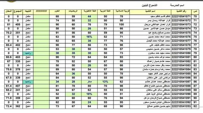 Pdf نتائج الثالث متوسط الدور الاول 2023 موقع