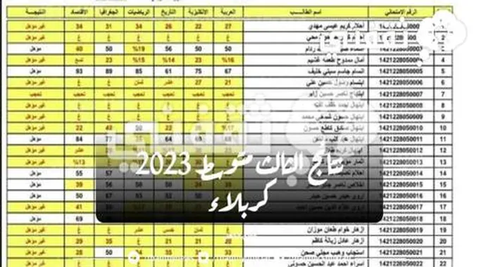 [رابـــط] نتائج الثالث متوسط 2023 كربلاء وزاري