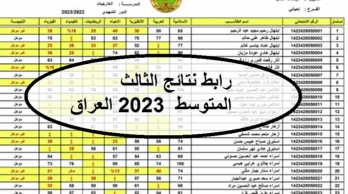 عاجل.. نتائج الثالث متوسط 2023 عموم المحافظات