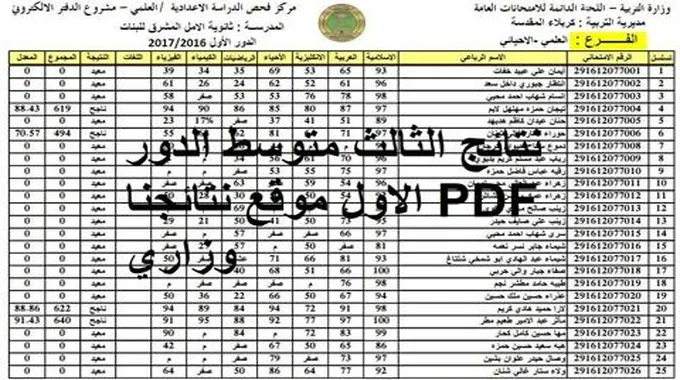 موقع نتائجنا: استخراج نتائج ثالث متوسط دور اول