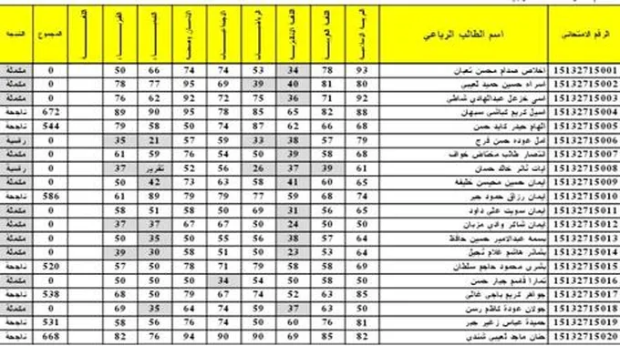 مبروك لجميع الطلاب: هنا رابط الاستعلام عن نتائج