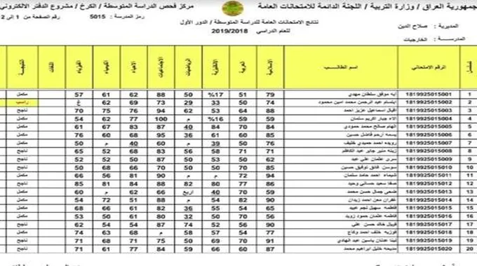 نتائج الثالث المتوسط 2023 الدور الاول Pdf عبر