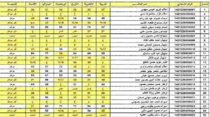 نتائج السادس اعدادي 2023 الدور الاول في جميع