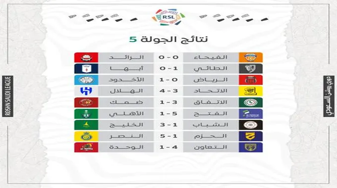 ترتيب الدوري السعودي لموسم 2023-2024 بعد انتهاء