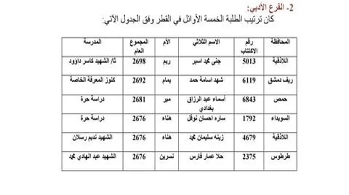 رابط الباكالوريا 2023 سوريا.. تابع الآن بالاسم