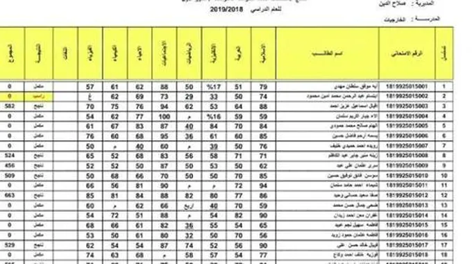 خطوات الاستعلام عن نتيجة الثالث المتوسط عبر