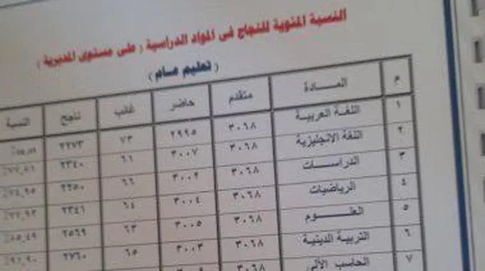 نتيجتك 3 اعدادي.. نتيجة الشهادة الاعدادية 2024