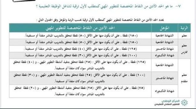 إضافة ساعات التطوير المهني للمعلمين في نظام فارس