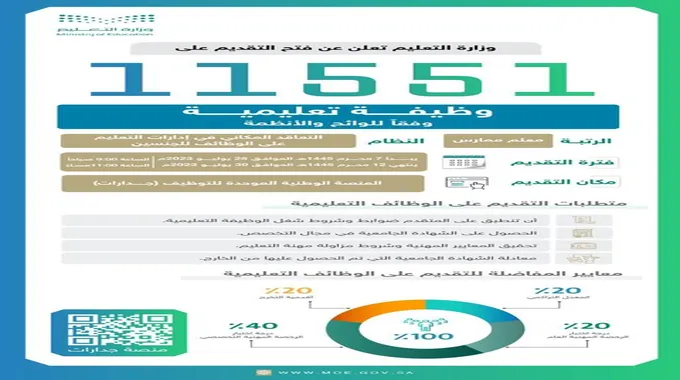 “عاجل الآن “فتح باب التقديم علي 11551 من وظائف