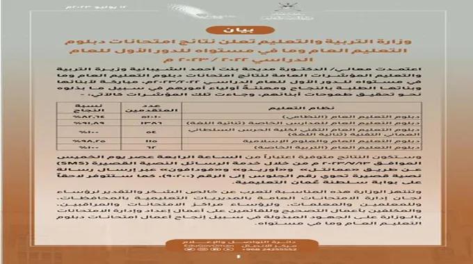 بنسبة 82.64%.. رابط نتائج الدبلوم العام 2023